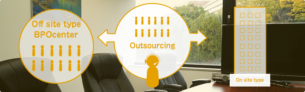 ビジネスサポートサービスの構成図