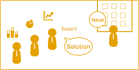 マネジメントサポート構成図